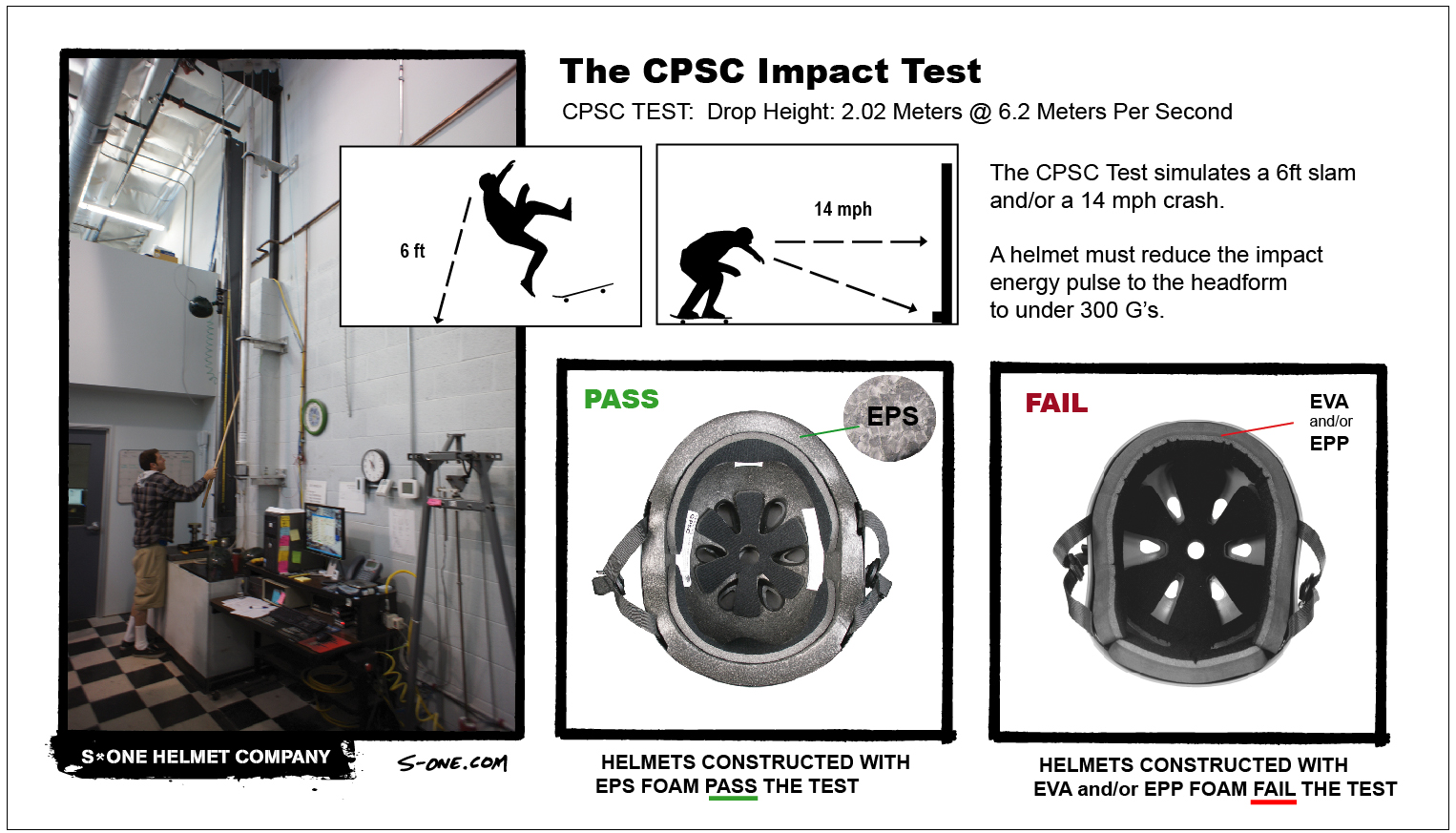 S1 Helmet Co Official Blog The CPSC Helmet Test Explained (For