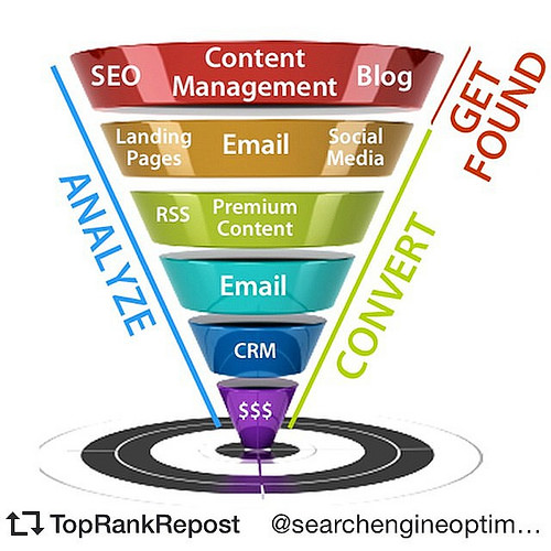How to Build a Marketing Funnel, Data Tracking Is Essential! The Digital Practitioner