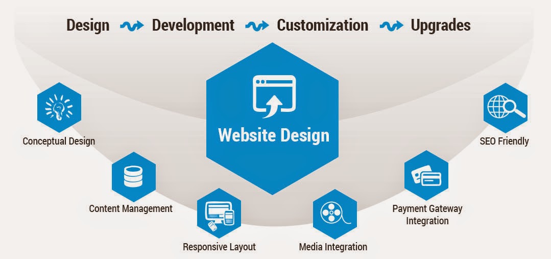 Website Design & Internet-based App Development services in Kenya.