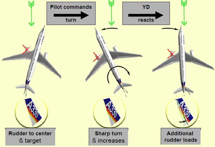 Aviation Troubleshooting Why no PTLU on Airbus 340500/600 or Reason