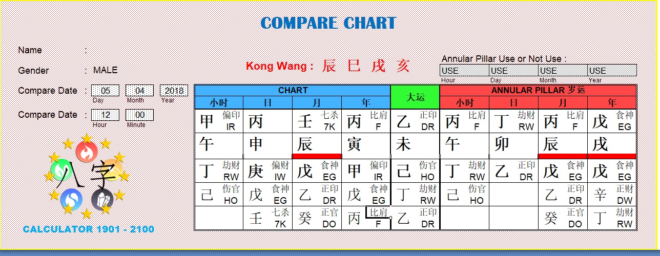 Compare dates. Ba Chart. Ba zi time. Goat hour Chinese bazi.