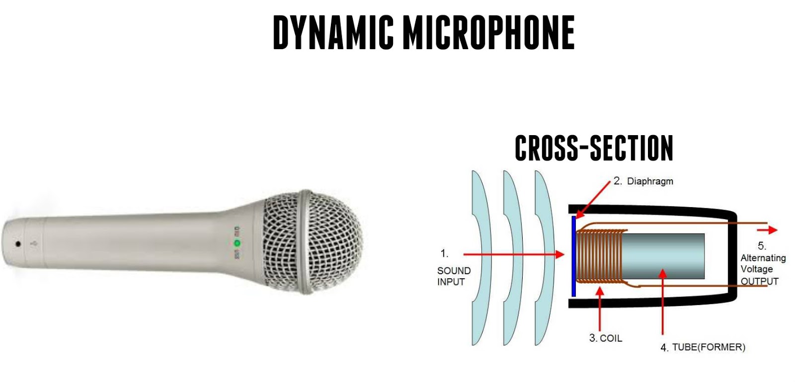 Почему шипит микрофон