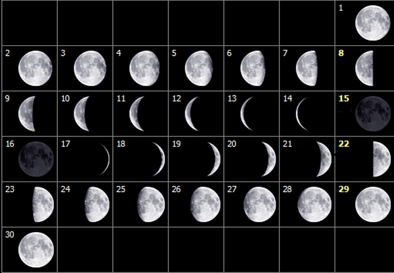 Апрель 2024 какая луна растущая или убывающая. Убывание Луны. Убывающая Луна. Убывающая Луна и возрастающая Луна. Возраст Луны.