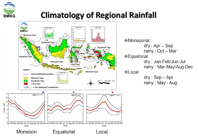 Sebaran Pola Curah Hujan di Indonesia