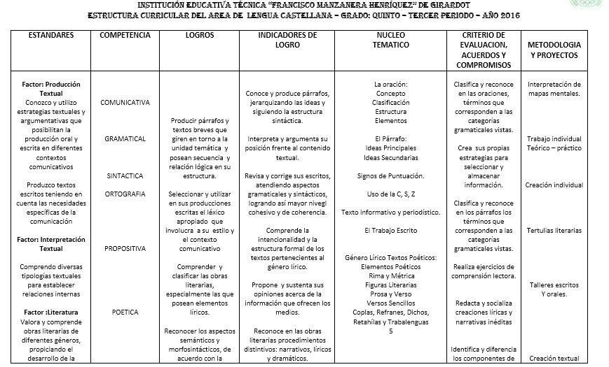 Propuesta Curricular MALLA CURRICULAR GRADO 5TO PRIMARIA