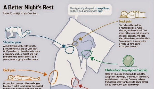 How To Fix Common Body Problems By Sleeping In The Right Position