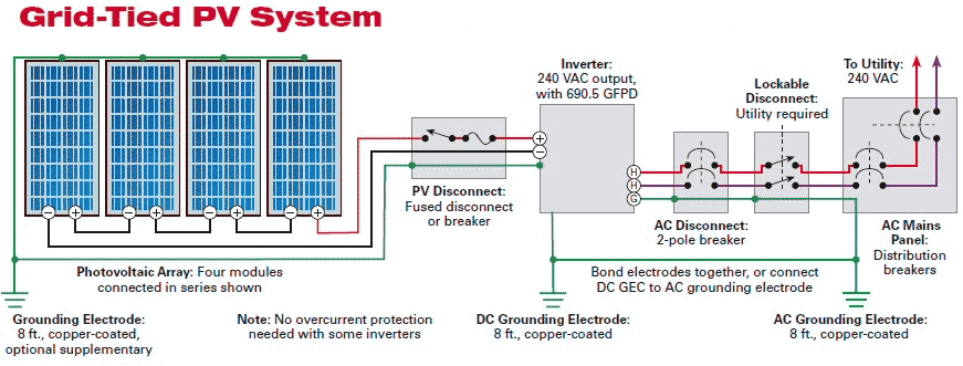 Solar Photovoltaic Panels Array Wiring Diagram