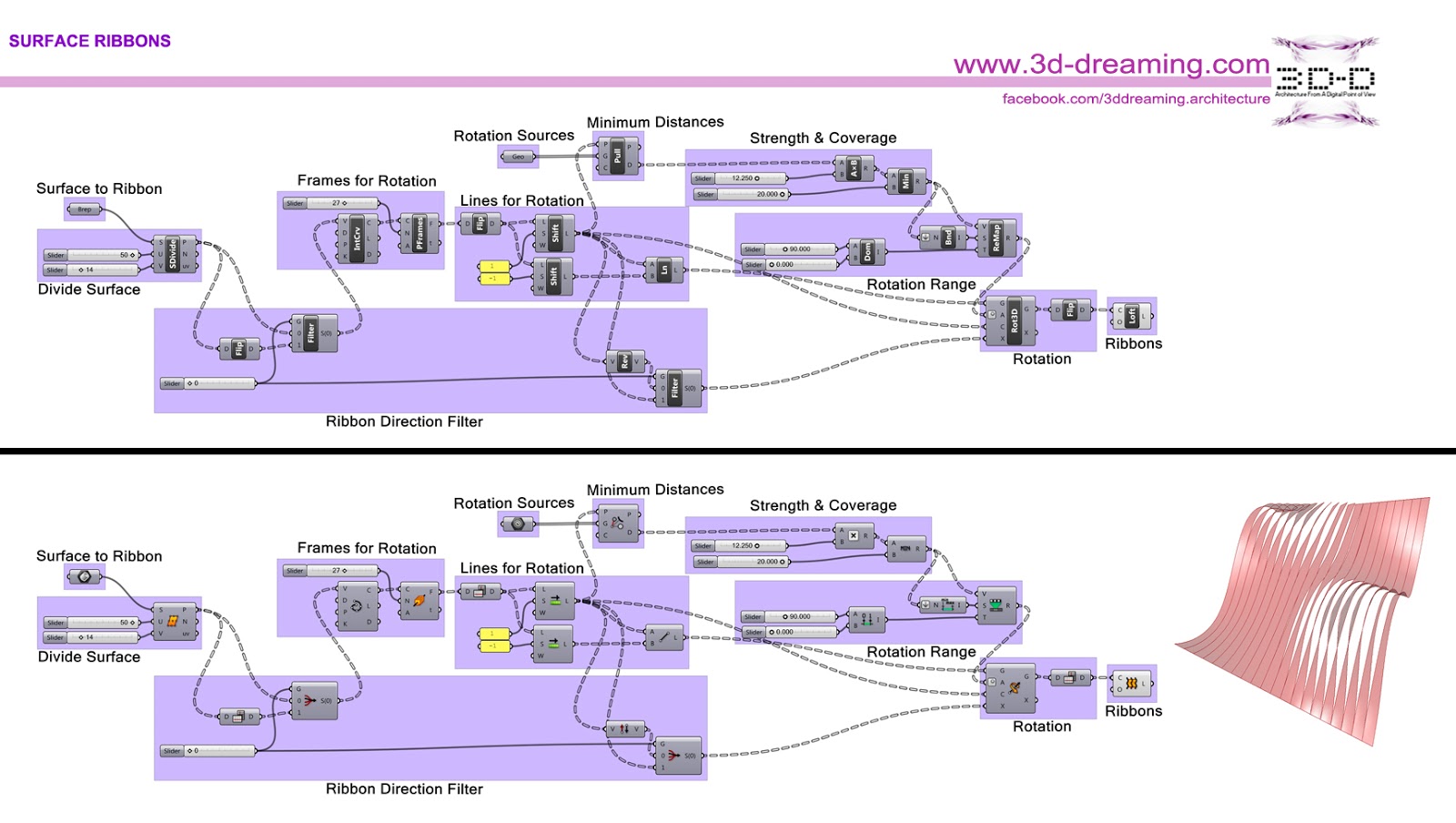 [FORMul[a]RCH] GH SURFACE RIBBONS