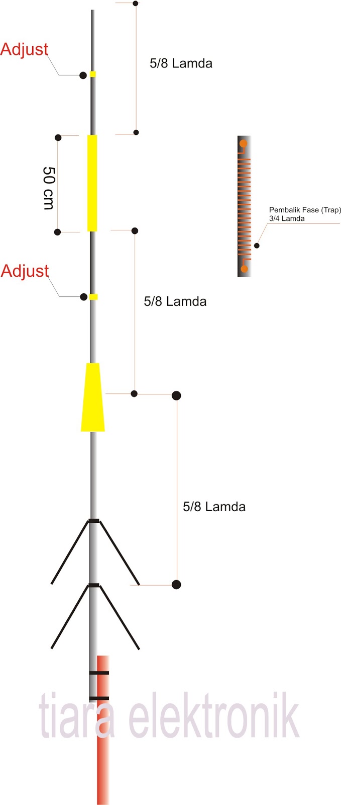 TIARA ELEKTRONIK Modifikasi Antena Gazden 3x5/8 Lamda