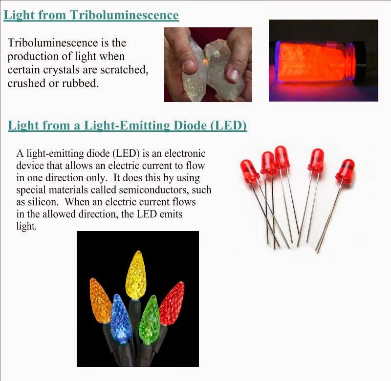 Gr 10 Science Sources of Light