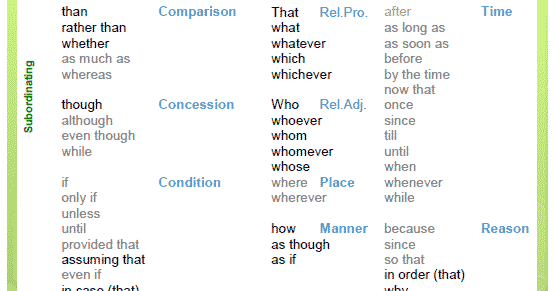 Degrees of comparison в английском. Таблица comparative and superlative. Than in comparison. Then на английском. Than in comparison.