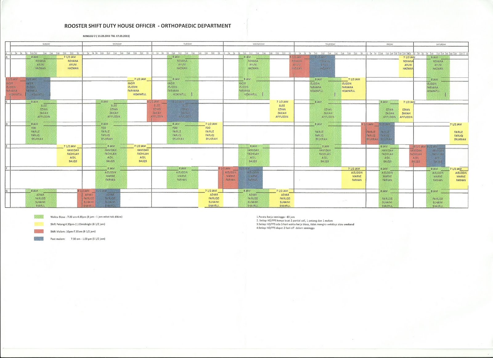 Contoh Jadual Waktu Kerja Shift