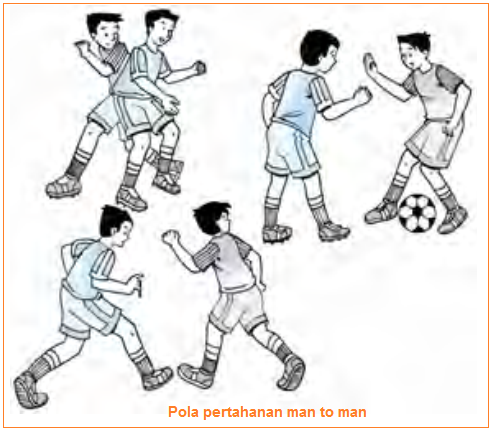 Pola-Pola Penyerangan dan Pertahanan Sepak Bola (disertai Gambar