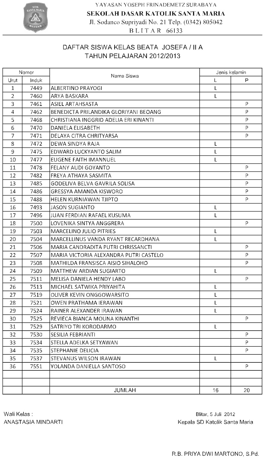 Pembagian Kelas Baru Tahun Pelajaran 2012-2013