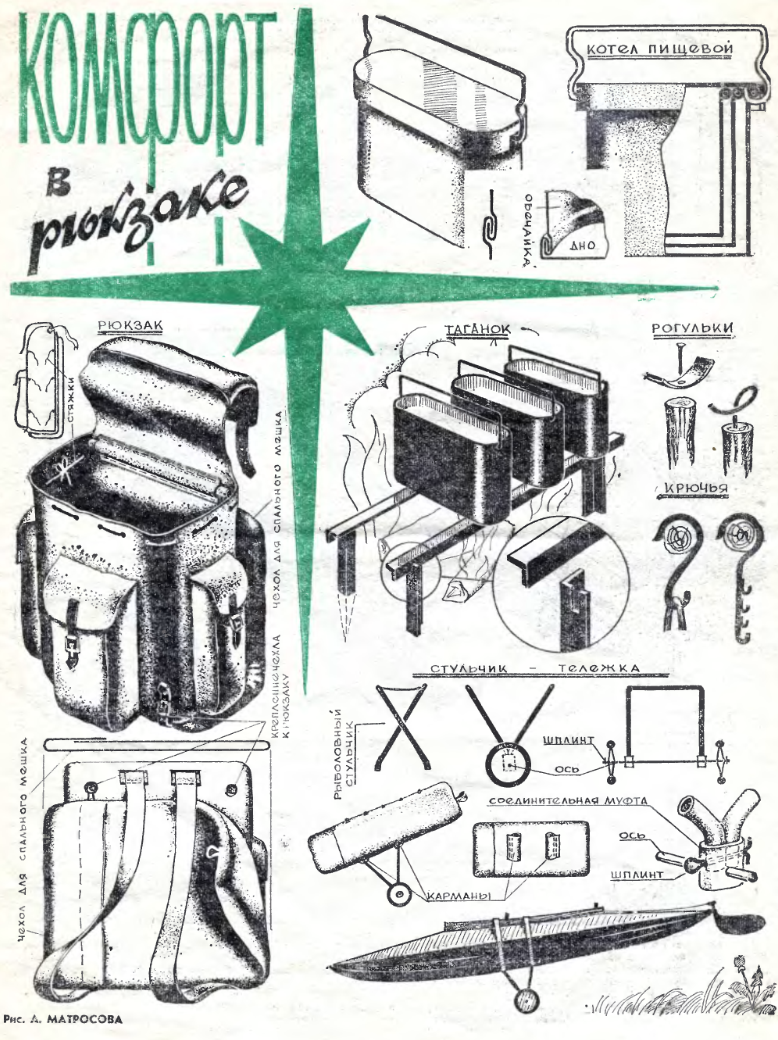 Снаряжение схема. Самодельное туристическое оборудование. Самодельное походное снаряжение. Приспособления для похода. Походные самоделки.