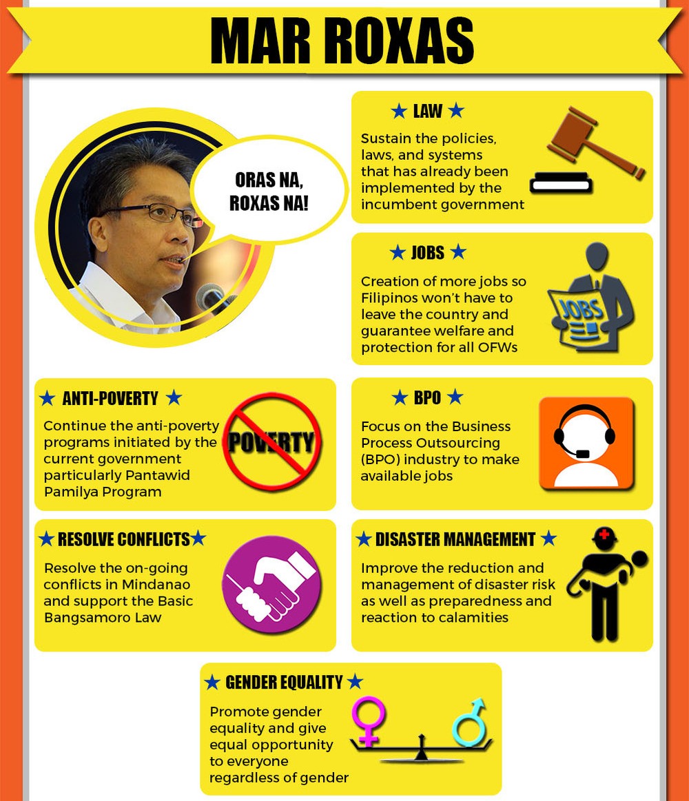 2016 Elections Top 5 Presidential Candidates' Platform Guide Wazzup