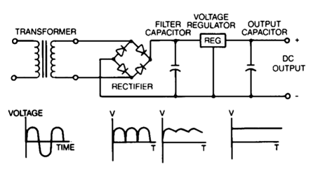 How to Build Unregulated Linear Power Supply | Super Circuit Diagram
