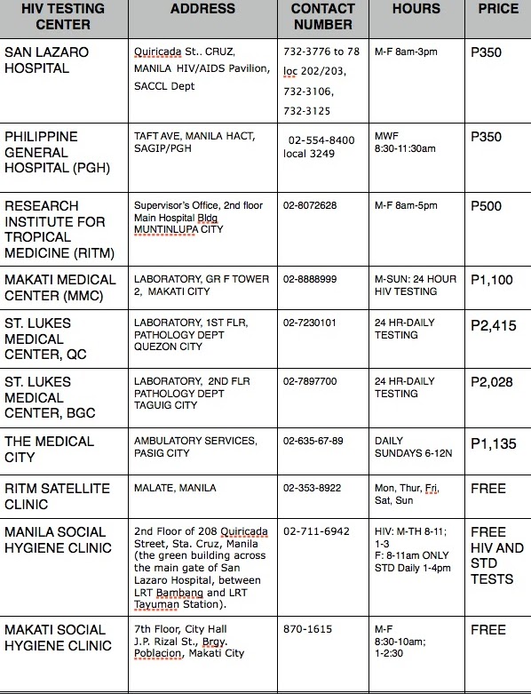 Manila HIV Testing Centers Living with HIV in the Philippines