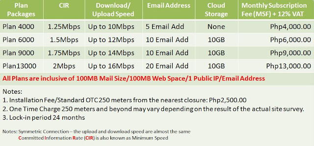 Converge flexibiz plan image