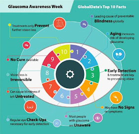 Glaucoma awareness