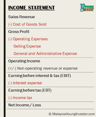 Sales and service tax in malaysia pdf merge