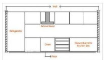 Tips Desain dan Harga Kitchen Set Layout kitchenset