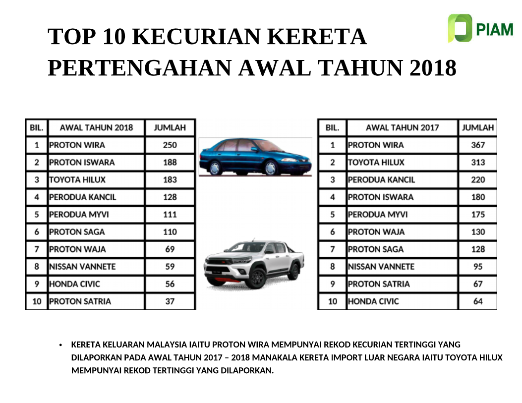 Harga cermin kereta