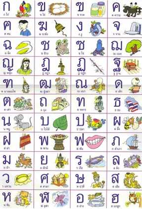 Alphabet translate english to thai Thai Dictionary