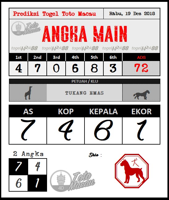 Keluaran Sgp Dari 2004 Sampai 2020