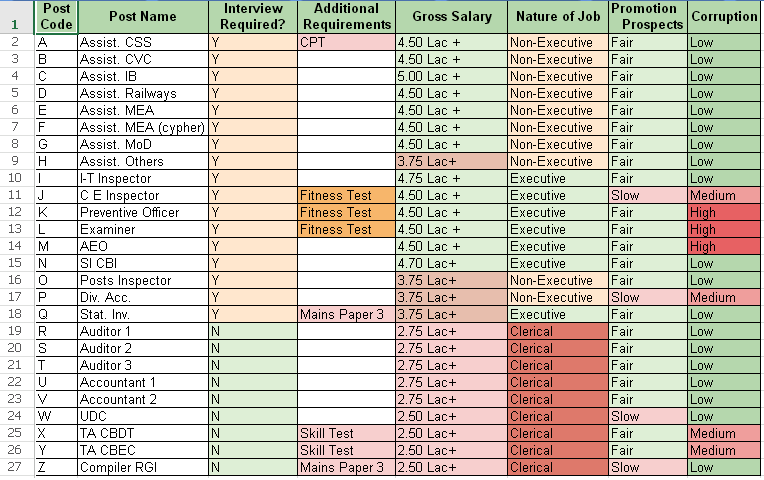 SSC CGL Gyan Guru Posts Under SSC CGL ssc-cgl-gyan-guru-posts-under-ssc-cgl
