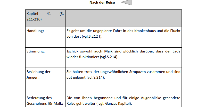 Maik Und Tschick Eine Freundschaft Arbeitsblatt Lösungen