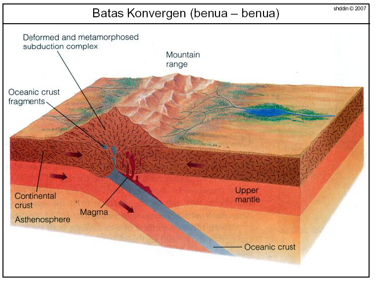 Geology Engineering: Tektonik Lempeng