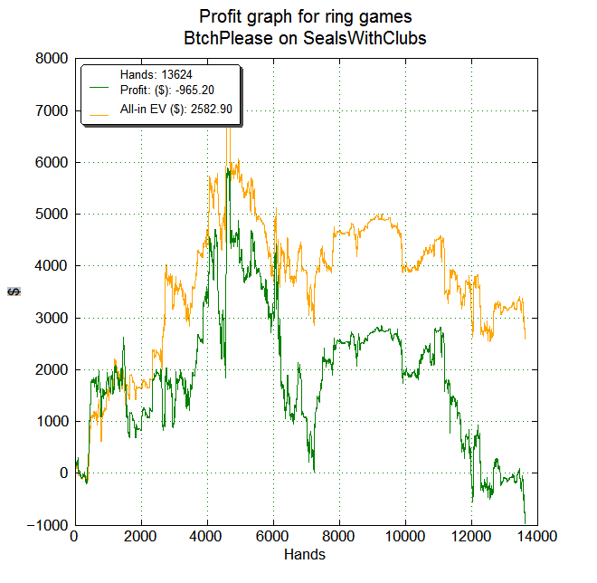 Easy Money in a Hard Game!