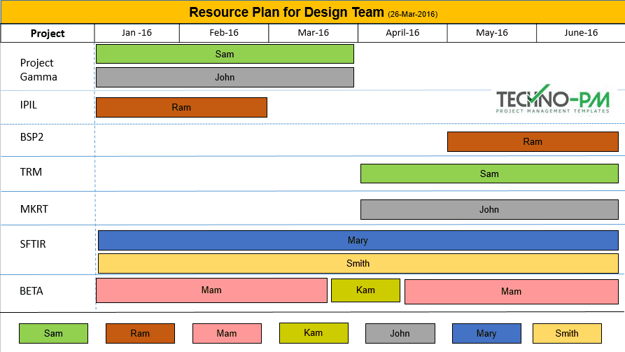 Powerpoint Planning Template from 3.bp.blogspot.com