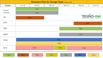 resource planning template ppt, project resource planning ppt