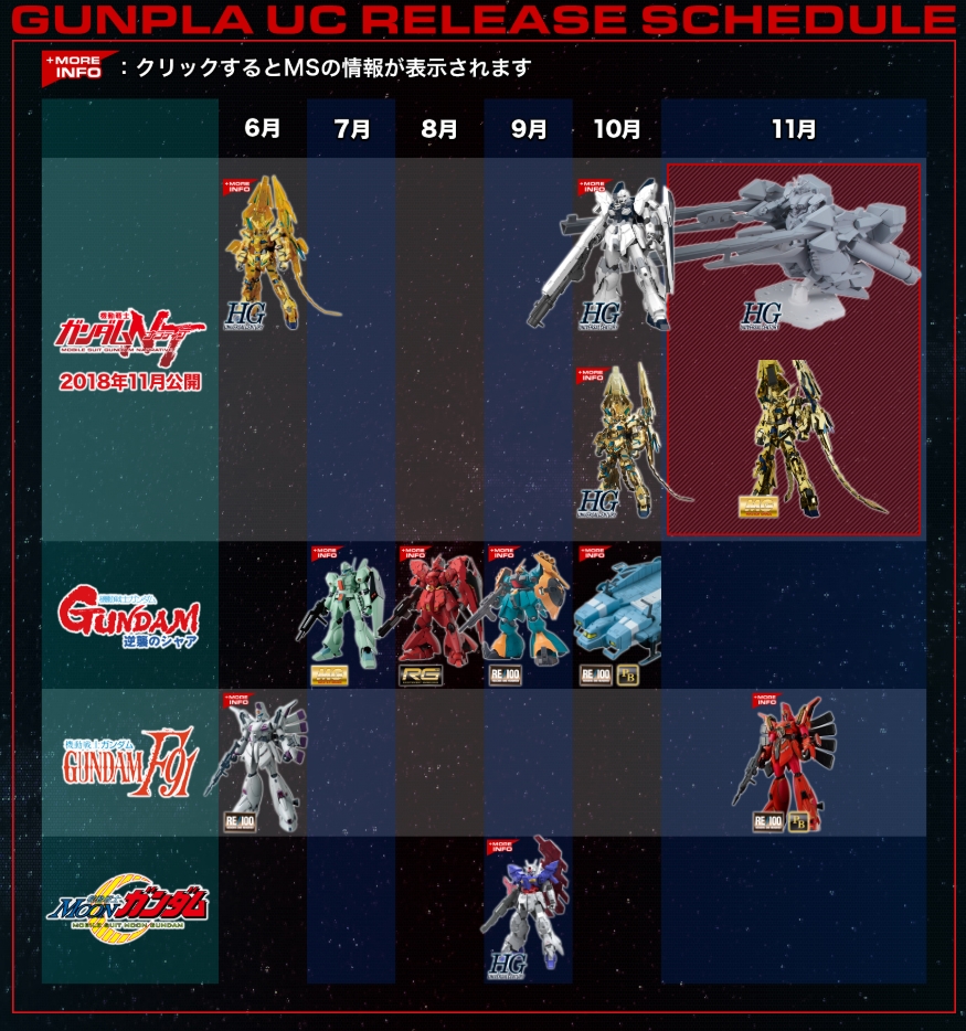 Gunpla Uc Release Schedule Mobile Suit Gundam 0100 Project Gundam Kits Collection News And Reviews