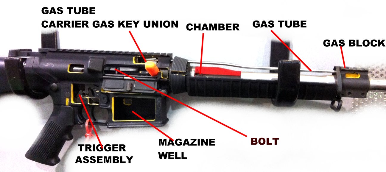 Troubleshooting Your AR Build