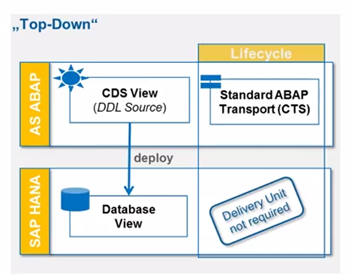 Core Data Services in ABAP