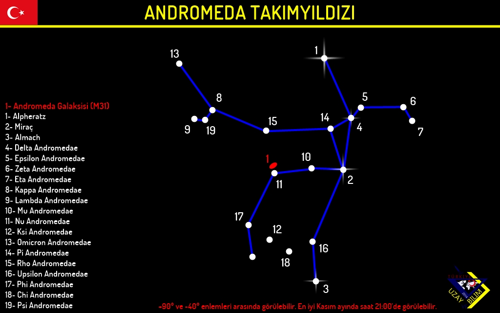 Buyuk Ayi Ursa Major Takimyildizi Kozmik Anafor Turkiye Nin Astronomi Kaynagi