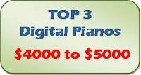 picture of  Top 3 Best Digital pianos in all price ranges