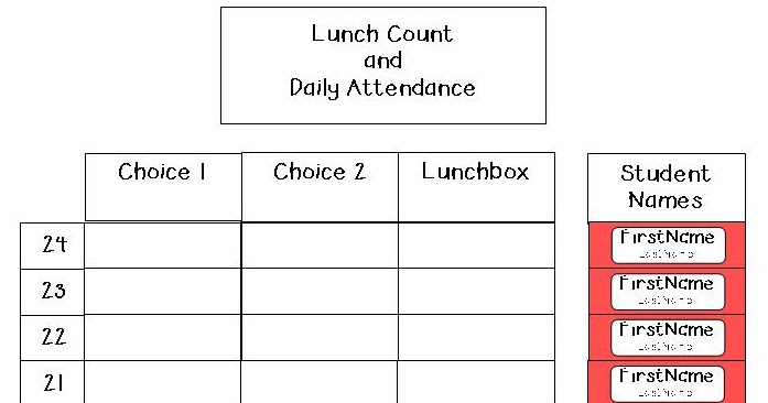 Fairway To First Grade Lunch Count And Attendance Fairway To First Grade Lunch Count And Attendance