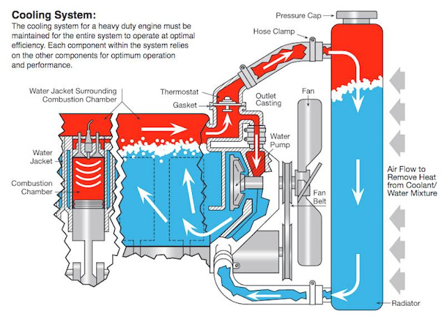 freeze protection pro cooling system