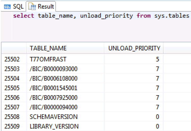 SAP HANA Tutorial, Material and Certification Guide