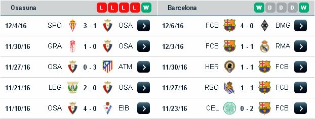 Kèo thơm cá độ Osasuna vs Barcelona (19h ngày 10/12 /2016) Osasuna3