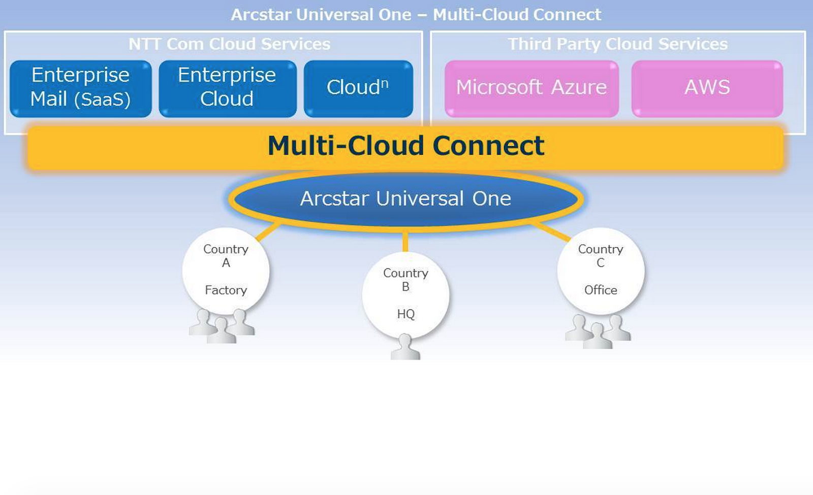 Multi connect. Приложение в облаке Мульти cloud. Мульти Клауд Интерфейс. Public cloud gives Businesses access to Enterprise-Level.