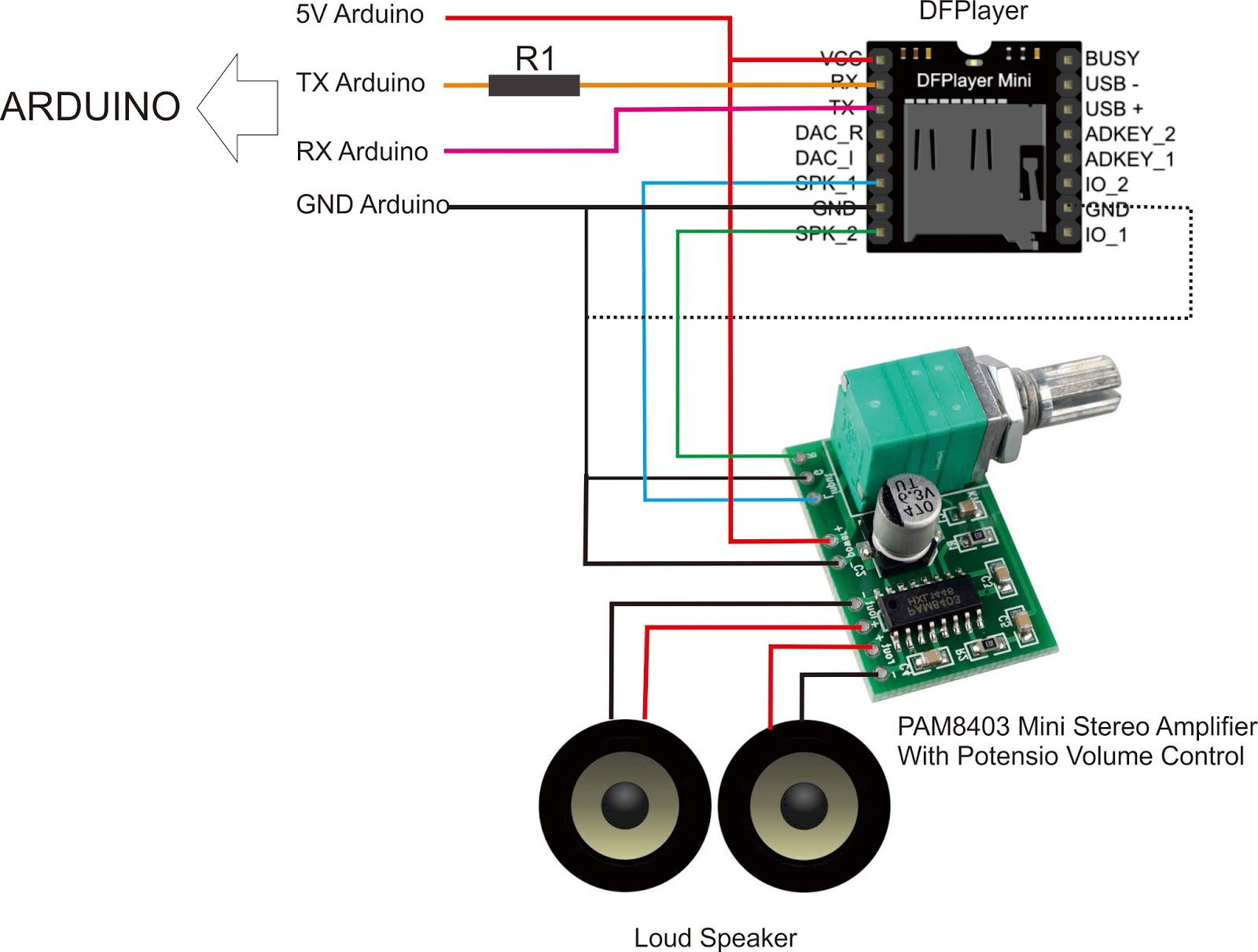 Подключи колонку mini. Усилитель звука pam8403 с регулятором громкости. Усилитель pam8403 даташит. Gf1002 усилитель схема подключения. Аудио усилитель pam8403 Micro USB.
