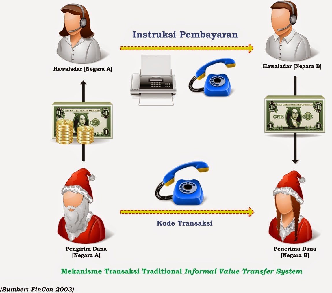 Informal value transfer system