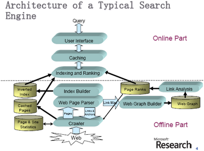 INITIALIZE IDEAs - SEARCH MONOPOLY PROJECT | sirwilliams: SEO - Search