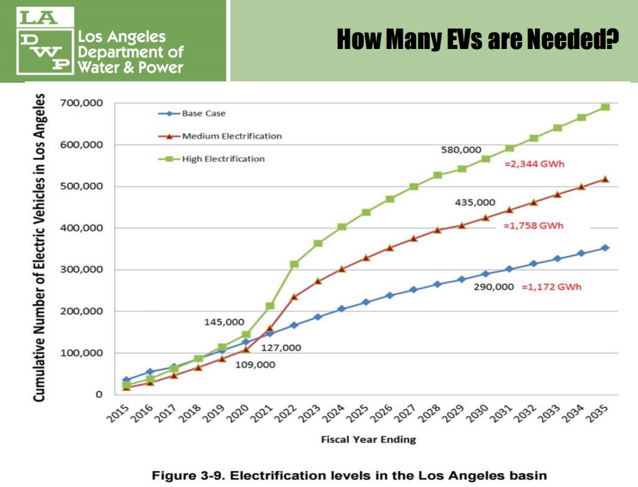 Climate Dispatch California Utilities Preparing for Electric Vehicle Surge