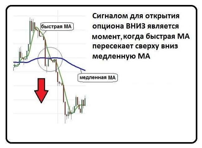 Сделка на понижение - продажу Сделка на продажу